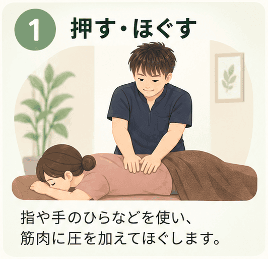 1 押す・ほぐす。指や手のひらで筋肉に圧を加えてほぐす様子