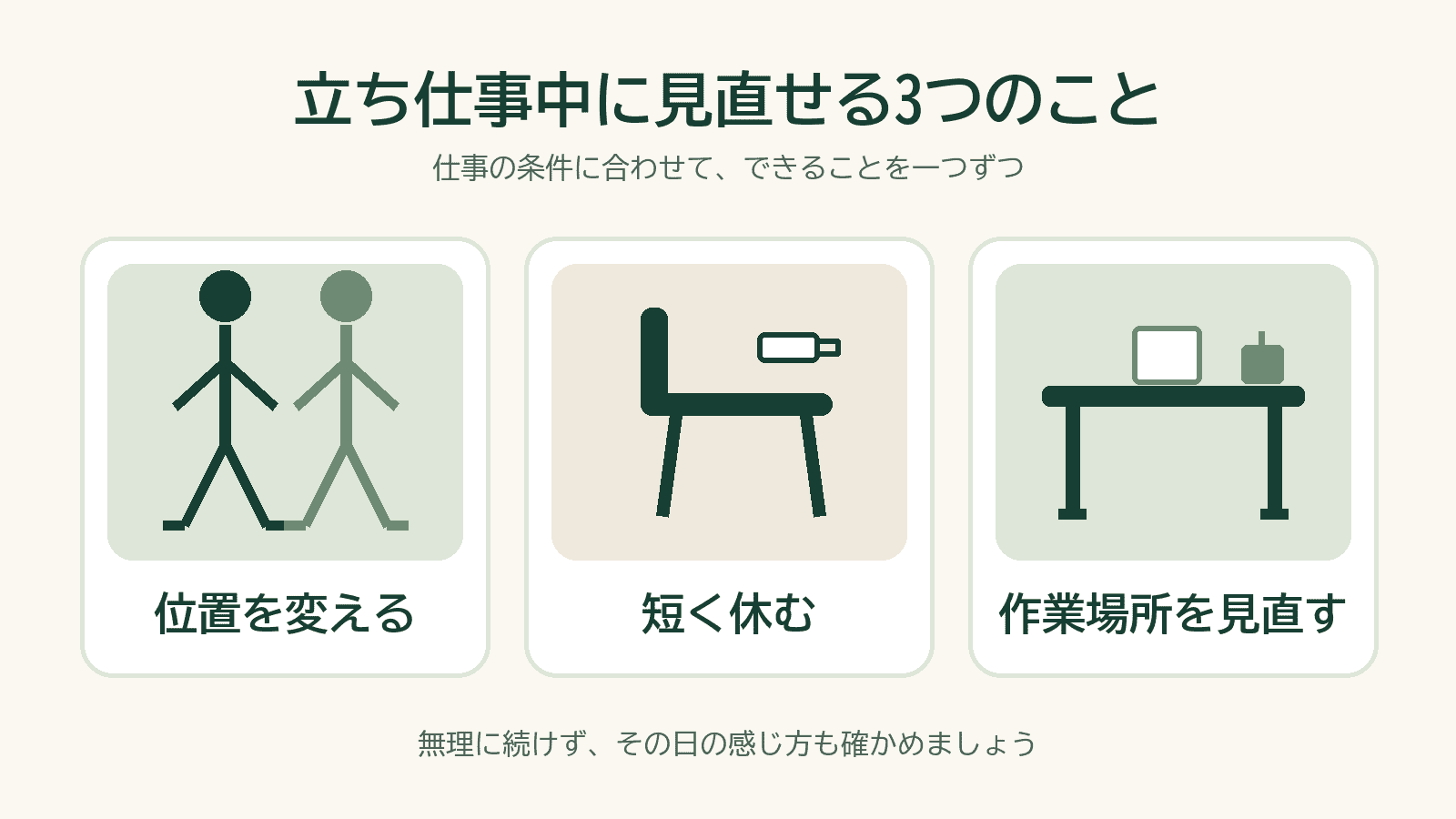 立ち仕事中に選べる姿勢変更、小休止、作業環境の見直しを示す図