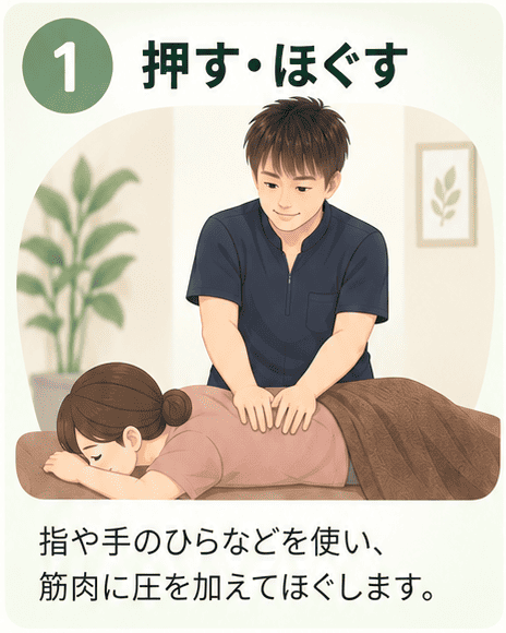 1 押す・ほぐす。指や手のひらで筋肉に圧を加えてほぐす様子